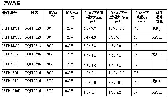 這是一個(gè)表格！