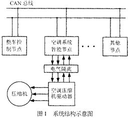 系統(tǒng)結構示意圖