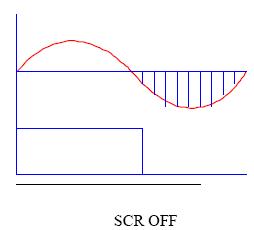 圖2:SCR 的延時關(guān)斷現(xiàn)象圖