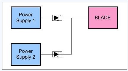 圖 2、簡單電源的OR