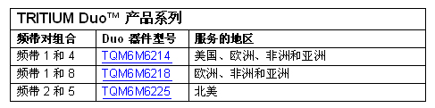 TRITIUM Duo&trade; 產(chǎn)品系列