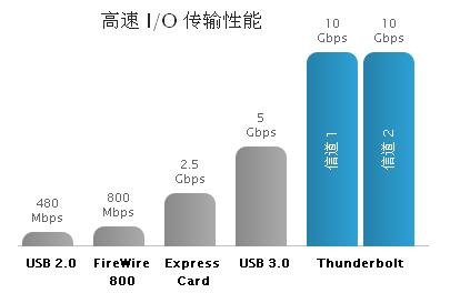 卓越的性能和可擴(kuò)展性，成就非凡的速度和智慧
