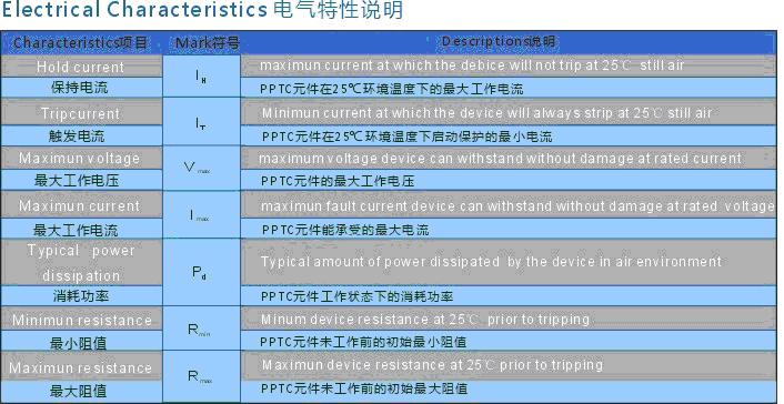 正確選用自恢復(fù)保險絲&mdash;&mdash;PPTC選型指南