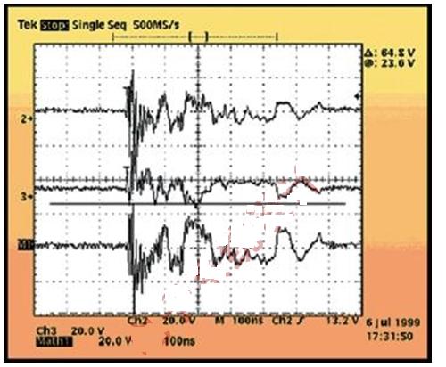 圖5:圖示顯示了在25ft雙絞線被充電至1.5kV后，以太網PHY的發(fā)送器引腳處的破壞性CDE波形。