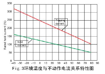 真正會(huì)用自復(fù)保險(xiǎn)絲&mdash;&mdash;PPTC應(yīng)用指南