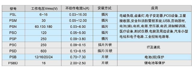 真正會(huì)用自復(fù)保險(xiǎn)絲&mdash;&mdash;PPTC應(yīng)用指南