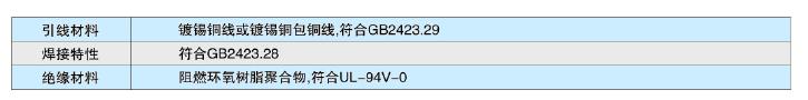 真正會(huì)用自復(fù)保險(xiǎn)絲&mdash;&mdash;PPTC應(yīng)用指南