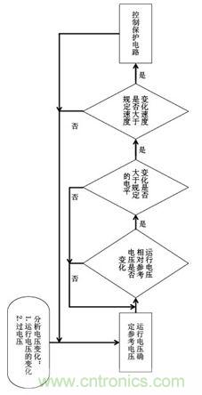 自適應技術(shù)的工作過程
