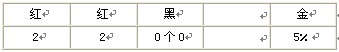 &ldquo;四色環(huán)&rdquo;讀數(shù)規(guī)則