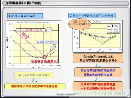 旁路電容器(去耦)的功能