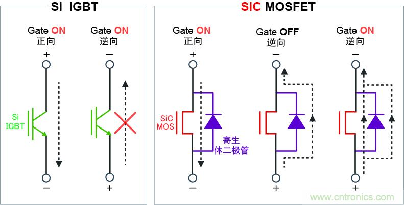 圖4：可逆向導通，實現(xiàn)高效同步整流電路