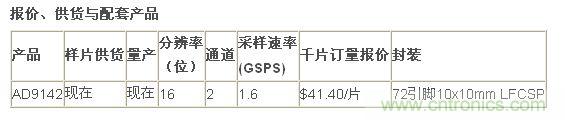 報(bào)價(jià)、供貨