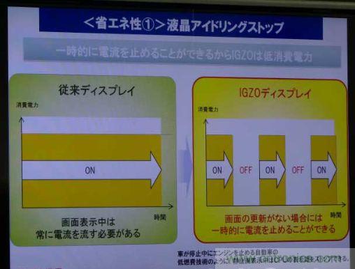 圖3：不刷新畫面時(shí)停止液晶通電的&ldquo;液晶怠速停止&rdquo;