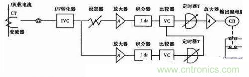 圖1:過流檢測傳感器的工作原理