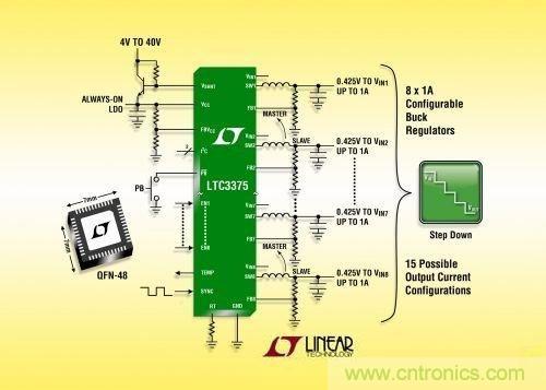 圖題:降壓型DC/DC穩(wěn)壓器LTC3375