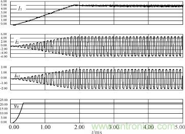 I1，i2，its1及驅(qū)動(dòng)電源輸出電壓的仿真波形