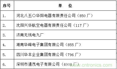 圖3: 中國大陸主要軍用連接器企業(yè)名錄