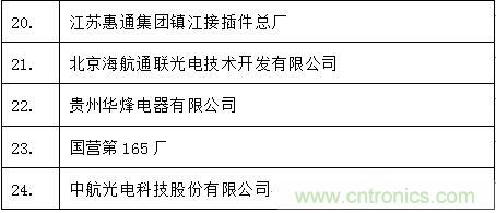 圖3: 中國大陸主要軍用連接器企業(yè)名錄