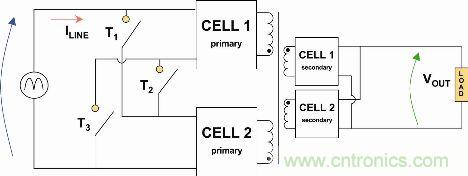 圖2: 自適應(yīng)單元(Adaptive Cell)動(dòng)態(tài)結(jié)構(gòu)簡(jiǎn)化示意圖
