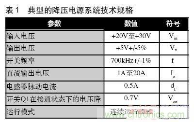 圖3:典型的降壓電源系統(tǒng)技術(shù)規(guī)格