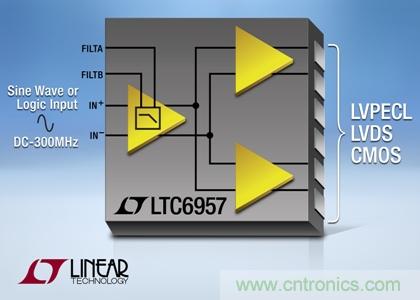 相位噪聲很低的 DC 至 300MHz 緩沖器 / 驅動器