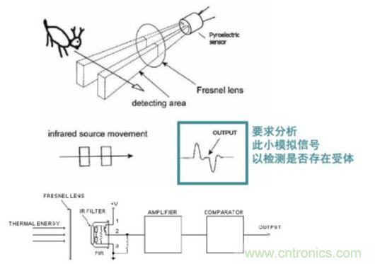 無(wú)源紅外(IR)系統(tǒng)