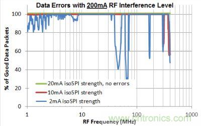 RF Frequency:RF 頻率