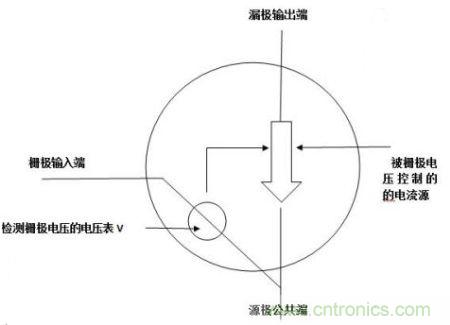 圖1:MOS管的工作原理