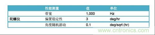 表2：FOG規(guī)格(uFors-6U)。