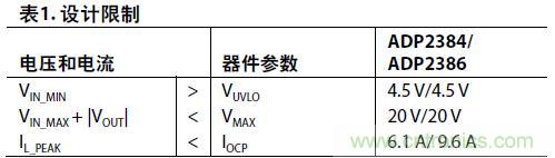 表1:設(shè)計(jì)限制