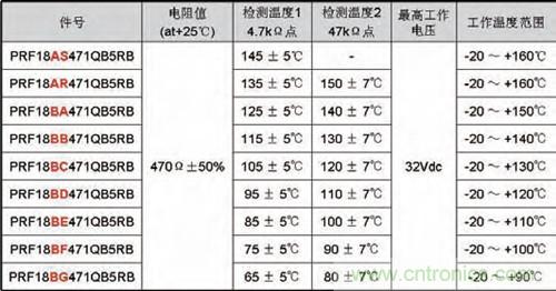 表1:芯片PRF系列&ldquo;POSISTOR&rdquo;規(guī)格表