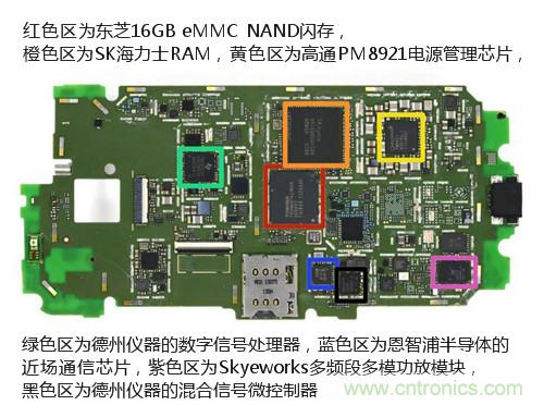 揭秘八核X8 SoC真面目，智能手機Moto X詳細拆解！