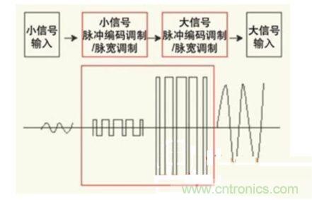D類放大器理論圖