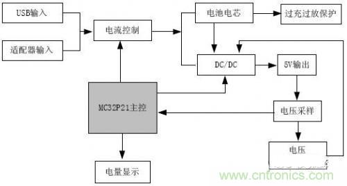 推薦:一款高效穩(wěn)定的移動電源設(shè)計方案