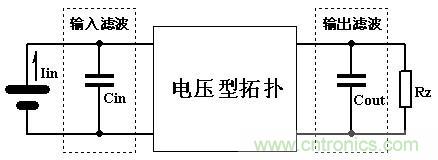 大師手筆！如何巧用拓撲電感提升濾波效果