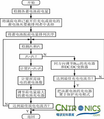 完美解讀最新獨(dú)立太陽能充放電拓?fù)潆娐? /></div>
<div style=