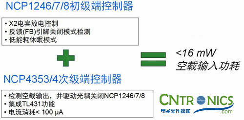 我們都是節(jié)約高手！巧用安森美半導(dǎo)體降低待機(jī)能耗方案！