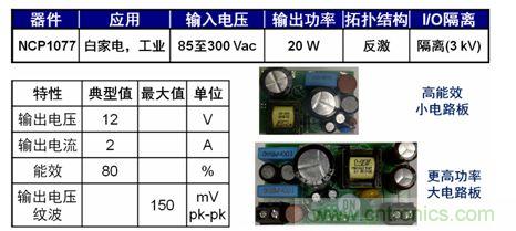 圖5：基于NCP1076/7的20 W參考設(shè)計(jì)。