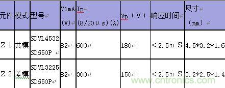 原創(chuàng)精華！&ldquo;過電壓保護(hù)器件性能比較&rdquo;與&ldquo;監(jiān)控系統(tǒng)電源供電雷電防護(hù)方案&rdquo;
