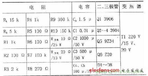 搜羅全網(wǎng)經(jīng)典充電電路設(shè)計(jì)，度娘知道的也不過如此了