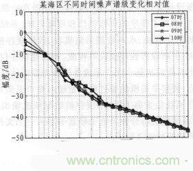 技術(shù)分享:基于FPGA的水聲信號(hào)采集與存儲(chǔ)系統(tǒng)設(shè)計(jì)