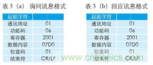 變頻器與結(jié)合工控機(jī)的通訊，監(jiān)視輸出和參數(shù)設(shè)定將不是難題