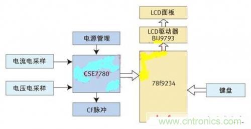 專家授課了！教你輕松設(shè)計智能節(jié)能插座