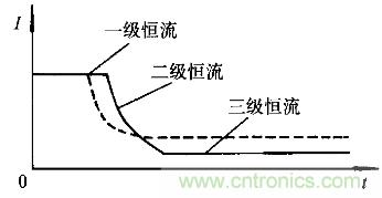 一網(wǎng)打盡！快速充電技術(shù)大集錦
