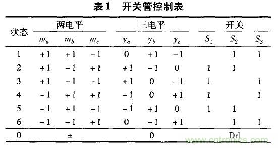 案例解析:應(yīng)用于井下照明的單級(jí)三相高頻隔離AC/DC變換器設(shè)計(jì)