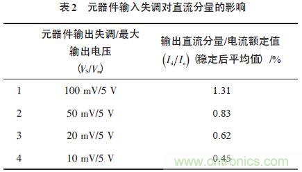 單相光伏并網(wǎng)逆變器直流注入問題從何說起？如何有效抑制？