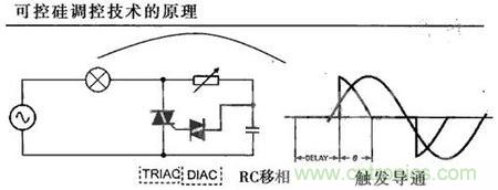 &ldquo;一網(wǎng)打盡&rdquo;LED調(diào)光技術(shù)，沒有你不知道的