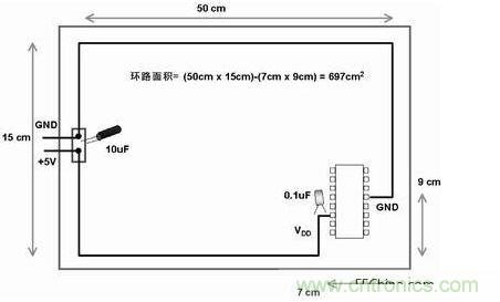 在此電路板上，使用不同的路線來布電源線和地線，由于這種不恰當(dāng)?shù)呐浜希娐钒宓碾娮釉骷途€路受電磁干擾的可能性比較大