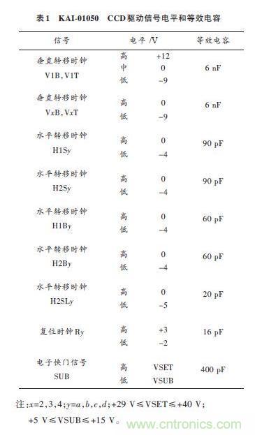 電路驅動案例:CCD功率電路的驅動