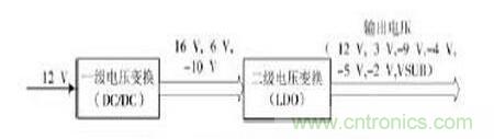 電路驅動案例:CCD功率電路的驅動